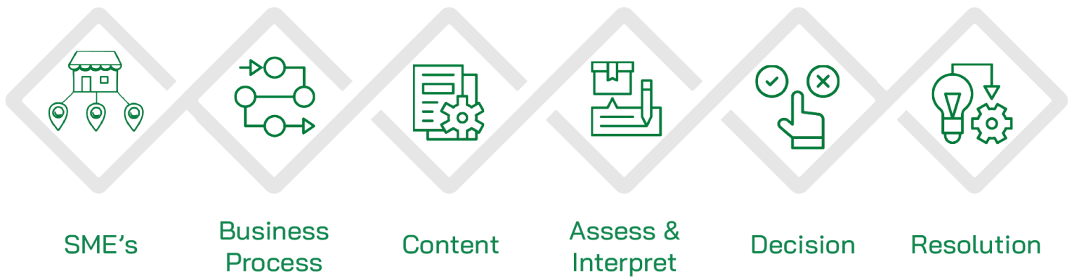 BizAI - Fisent Technologies Inc.